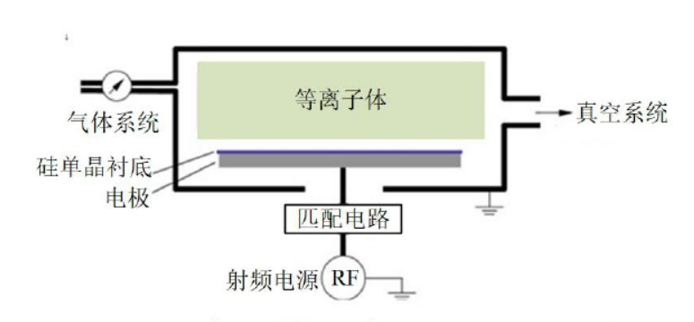 電容耦合等離子清洗機工作原理示意圖