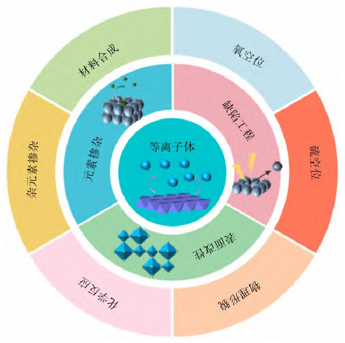等離子體技術(shù)在材料中的應(yīng)用