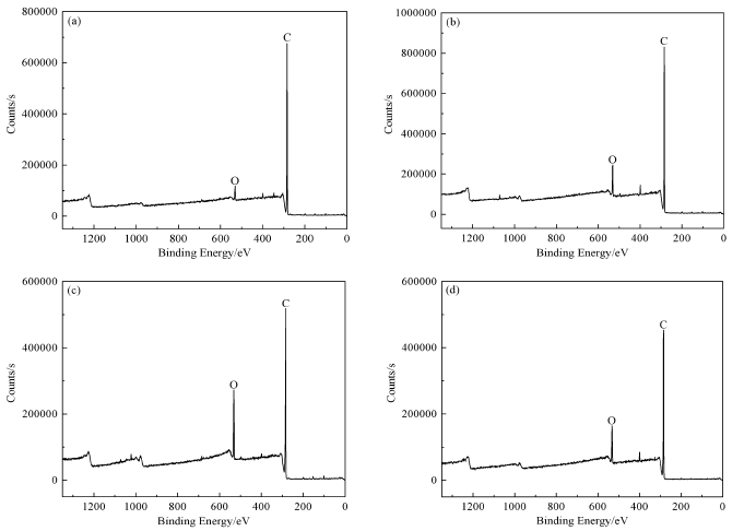 圖2 等離子體處理不同時間后基底表面XPS全譜掃描圖