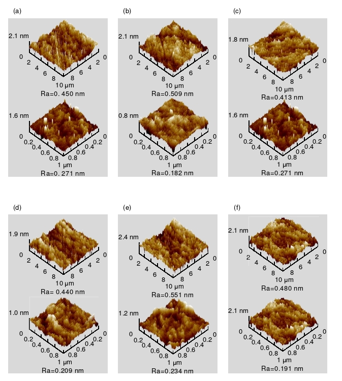 經(jīng)過等離子體清洗活化處理不同時(shí)間的石英玻璃表面三維形貌 