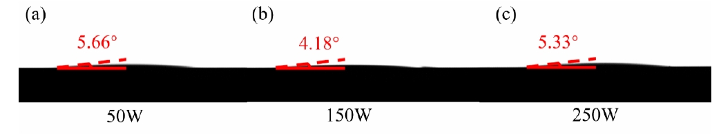 圖1 不同等離子活化功率下晶圓表面的接觸角(a)50W(b) 150W(c)250W 