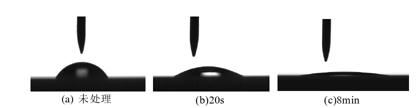 圖1 玻璃表面接觸角隨等離子體清洗時間的變化